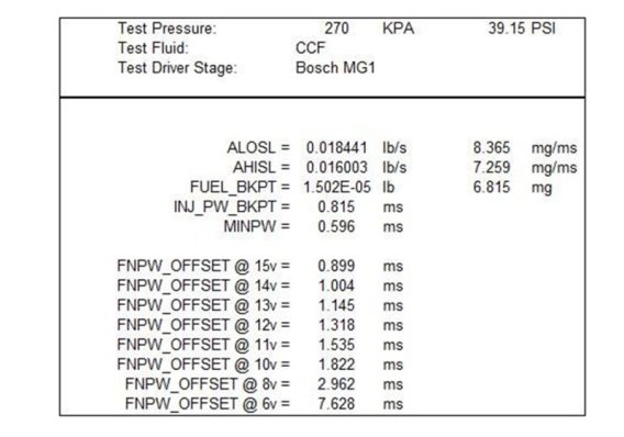 FR Fuel Injector Sets