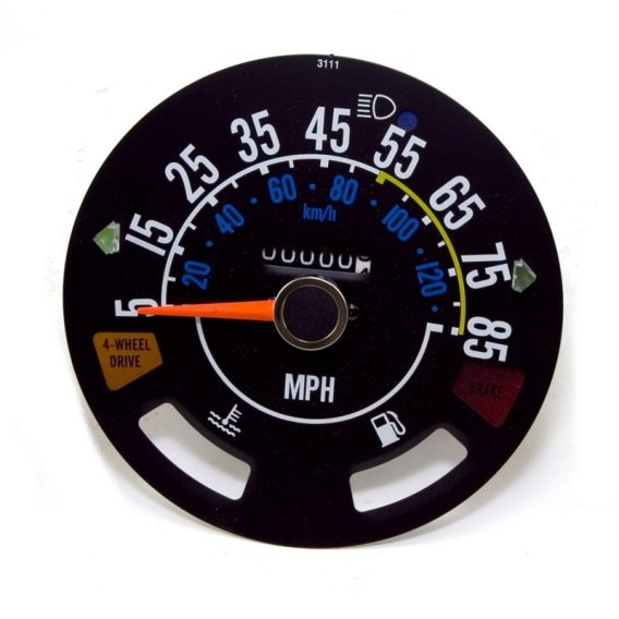 OMI Gauges