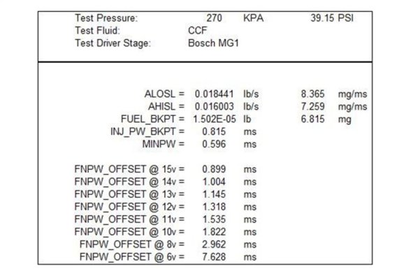 FR Fuel Injector Sets