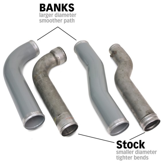 GBE Boost Tubes