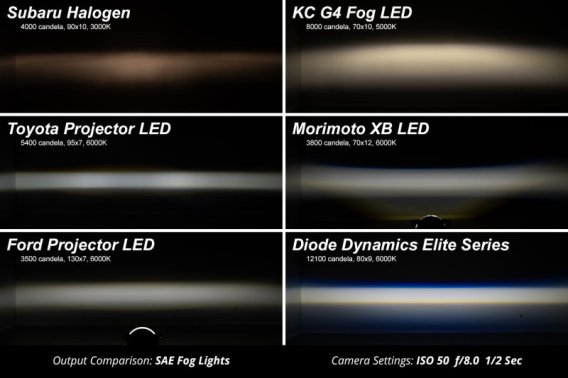 DIO Fog Lights