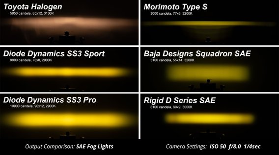 SS3 LED Fog Light Kit for 2010-2016 Toyota Sienna, White SAE Fog Pro with Backlight