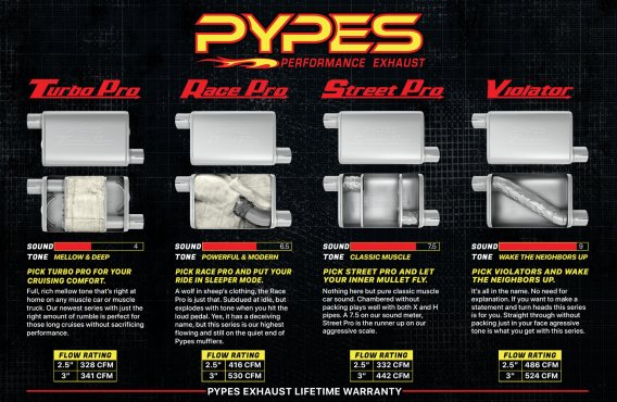 68-72 Chevelle High Tuck 2.5 Inch Crossmember Back W/X-Pipe and StreetPro Mufflers System Pypes P...