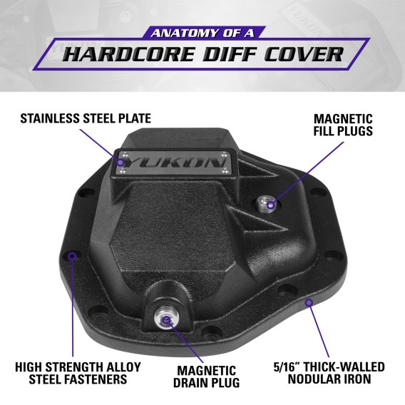 Hardcore Diff Cover For Dana 80 Rear Differential D80 Nodular Iron Differential Cover Yukon Gear