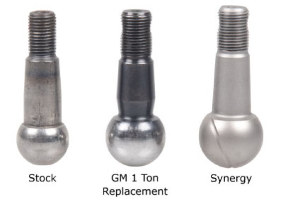 SYN Tie Rods