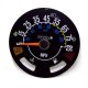 OMI Gauges