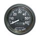 OMI Gauges