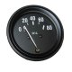 OMI Gauges