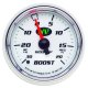 AM Z Gauges