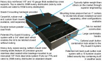 Tactical Gear SUV Security Drawer Universal Midsize Black Tuffy Security Products
