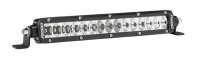 RIG SR2 Series