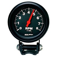 AM Z Gauges