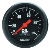 AM Z Gauges