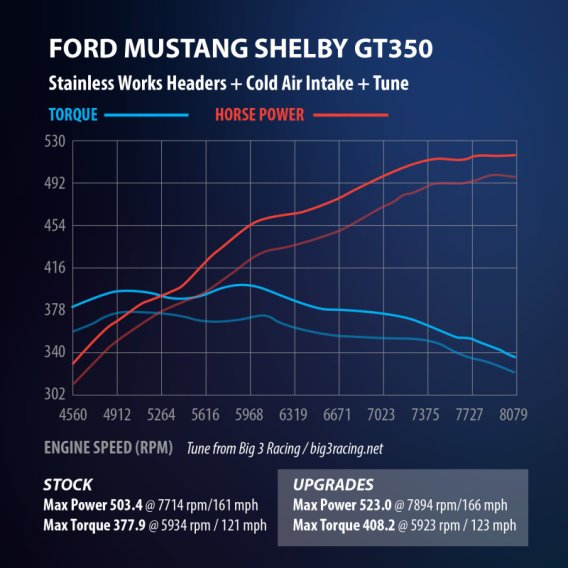 SSW Long Tube Headers