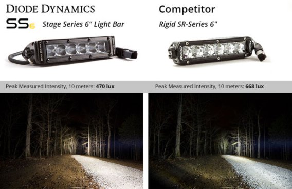 DIO LED Light Bars