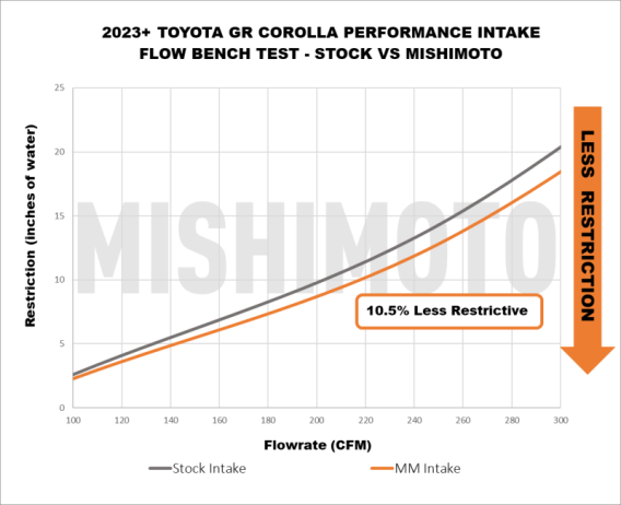 MM Air Intakes