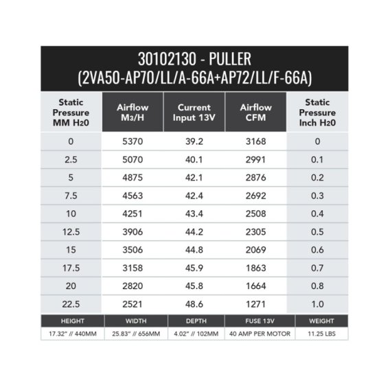 SPL Fans - Pull / Curved