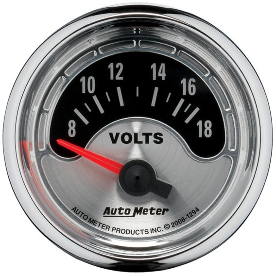 AM Gauge Kits