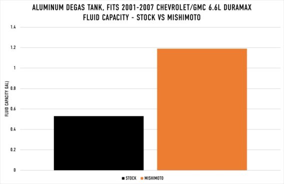 MM Reservoir Tanks