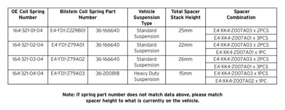 BIL B1 Series Shocks