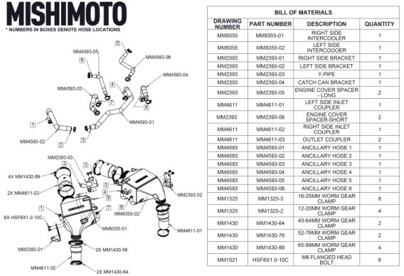 MM Intercoolers - Kits
