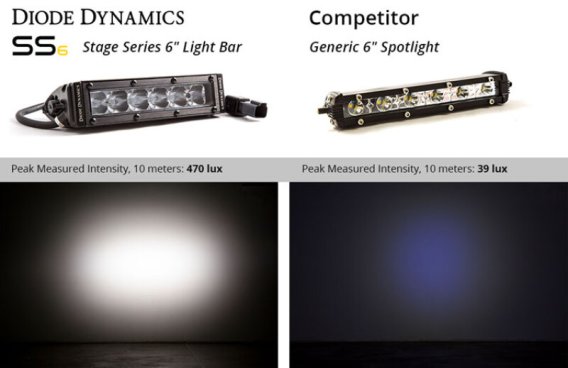 DIO LED Light Bars