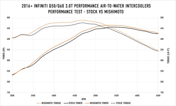 MM Intercoolers - Kits