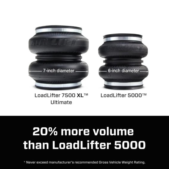 ALF 7500 Ultm Air Spring Kits