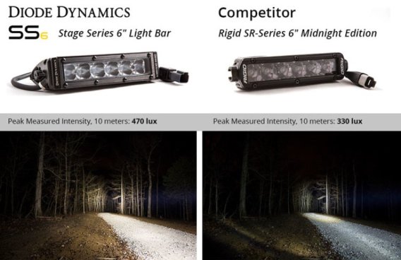 DIO LED Light Bars