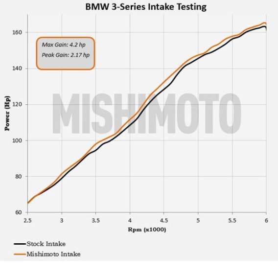 MM Air Intakes