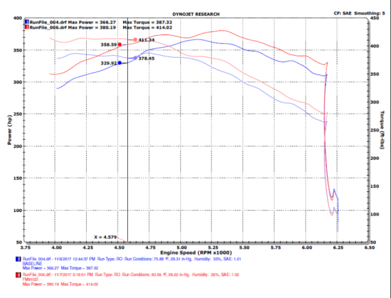 INJ Front Mount Intercooler