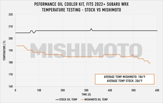 MM Oil Cooler - Kits
