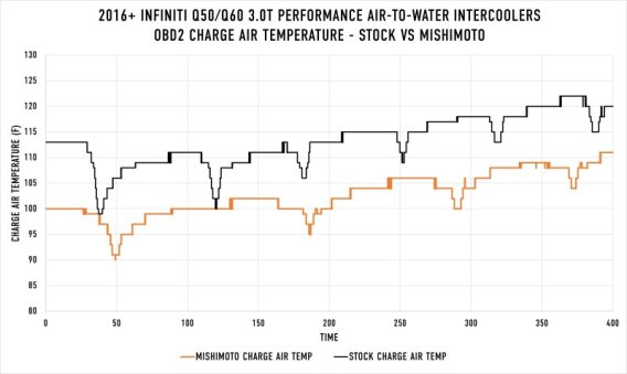 MM Intercoolers - Kits