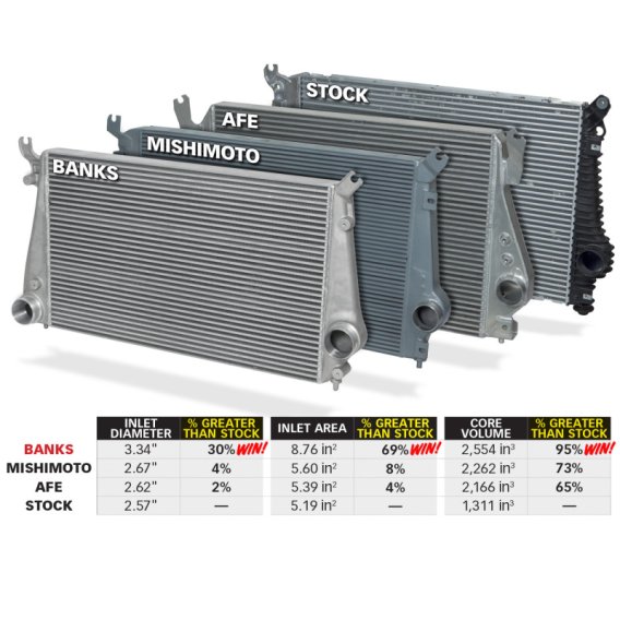 GBE Techni-Cooler Systems