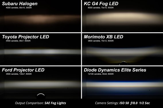 Elite Series Fog Lamps for 2015-2020 Ford F-150 Pair, Cool White (6000K) Diode Dynamics