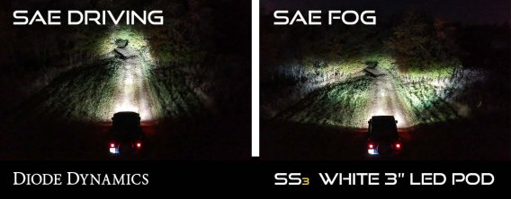 SS3 LED Fog Light Kit for 2010-2016 Toyota Prius Yellow SAE Fog Sport w/ Backlight Diode Dynamics