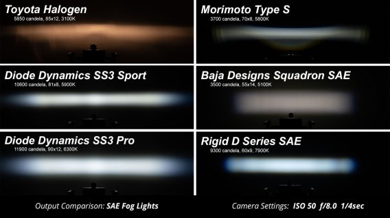 SS3 LED Fog Light Kit for 2011-2014 Lexus IS350 Yellow SAE Fog Max w/ Backlight Diode Dynamics