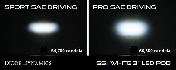SS3 LED Fog Light Kit for 2010-2018 Ram 2500/3500 White SAE Fog Sport w/ Backlight Diode Dynamics