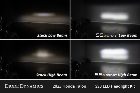 SS3 LED Headlight Kit for 2022-2024 Honda Talon, Sport White ABL