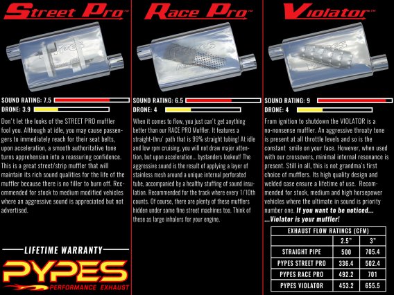 Violator Series Muffler 14 in 2.5 in Offset/Center Hardware Not Incl Natural 409 Stainless Steel ...