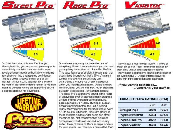 Cat Back Exhaust System 91-01 Cherokee XJ Single Rear Exit 2.5 in Intermediate And Tail Pipe Stre...