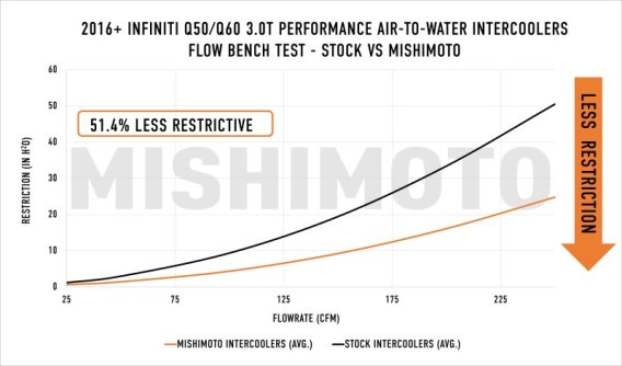 MM Intercoolers - Kits