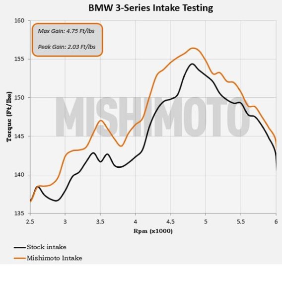 MM Air Intakes