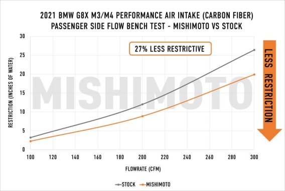 MM Air Intakes