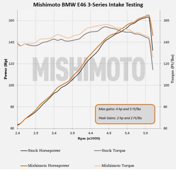 MM Air Intakes
