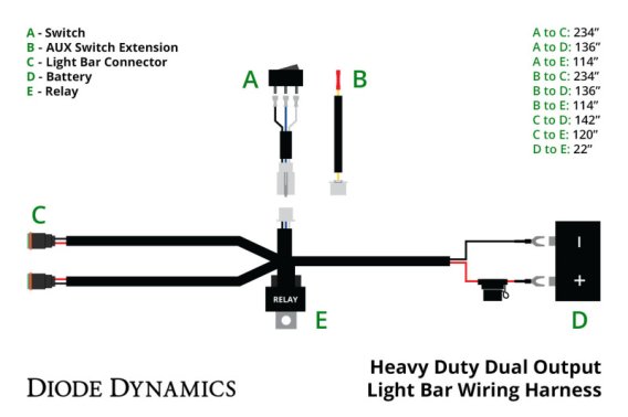 DIO Wiring Harness