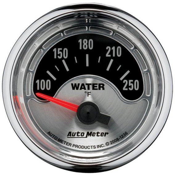 AM Gauge Kits