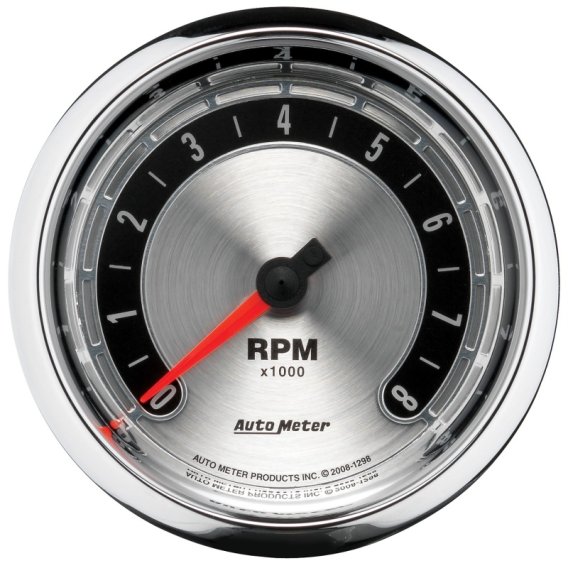 AM Gauge Kits