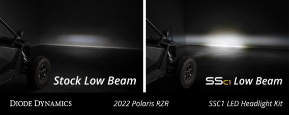 DIO Powersport Headlights