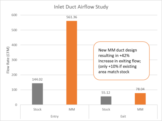 MM Air Intakes